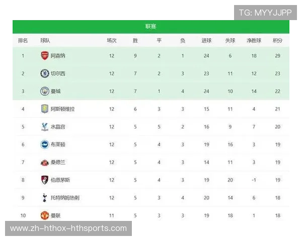 英超球员总胜场排名及历史数据分析 英超球员总胜场排名及历史数据分析